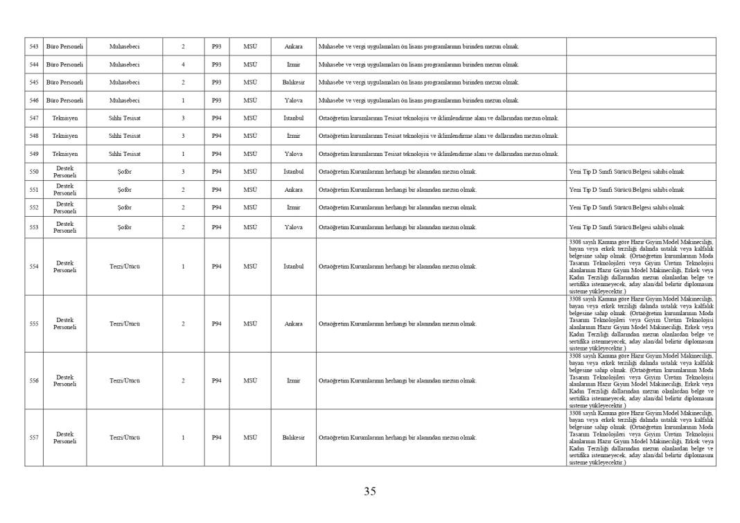 Milli Savunma Bakanlığı 1457 personel memur alımı PERTEM başvuru ekranı açıldı 6